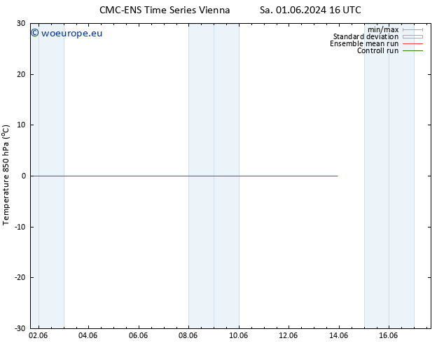 Temp. 850 hPa CMC TS Tu 04.06.2024 16 UTC