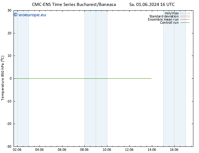 Temp. 850 hPa CMC TS Mo 03.06.2024 10 UTC