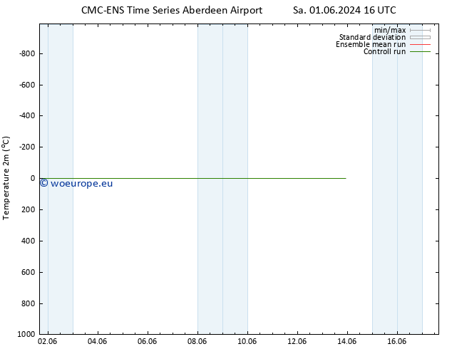 Temperature (2m) CMC TS Th 06.06.2024 22 UTC