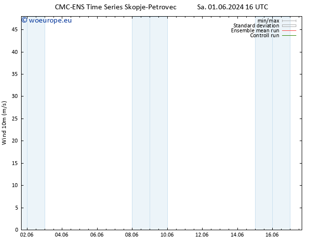 Surface wind CMC TS Su 02.06.2024 04 UTC