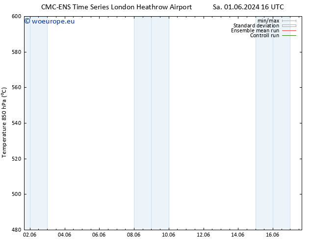 Height 500 hPa CMC TS Tu 11.06.2024 04 UTC