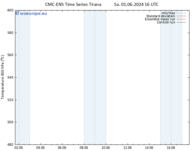 Height 500 hPa CMC TS Su 02.06.2024 22 UTC