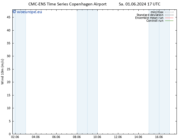 Surface wind CMC TS Th 13.06.2024 23 UTC