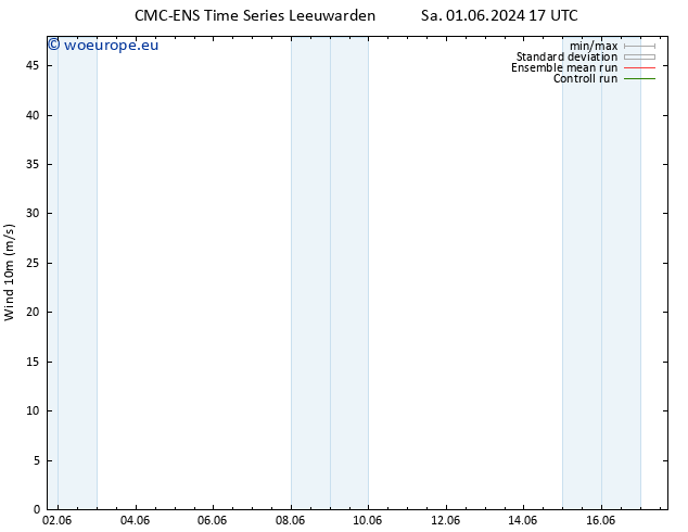 Surface wind CMC TS Su 02.06.2024 23 UTC