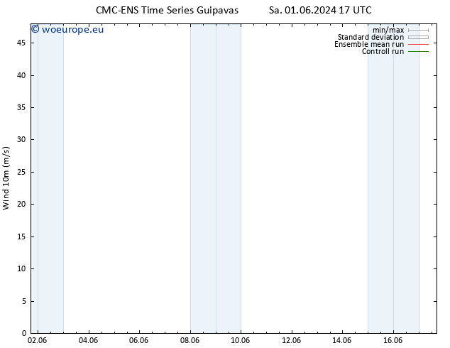 Surface wind CMC TS Sa 08.06.2024 05 UTC