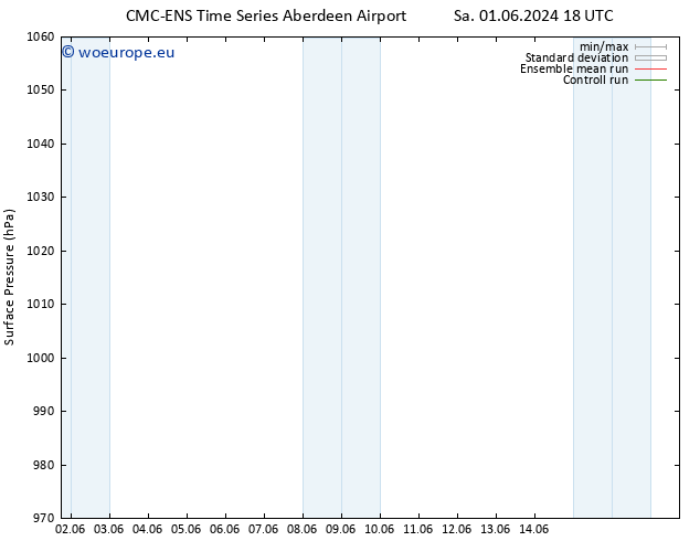 Surface pressure CMC TS Fr 07.06.2024 00 UTC