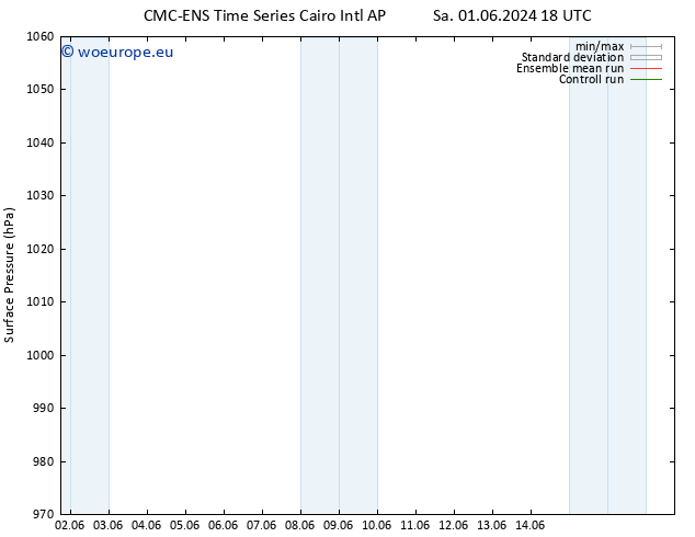 Surface pressure CMC TS Su 09.06.2024 18 UTC