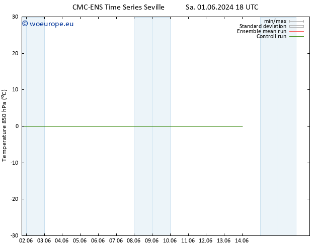 Temp. 850 hPa CMC TS Sa 01.06.2024 18 UTC