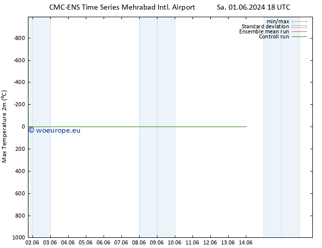 Temperature High (2m) CMC TS Su 02.06.2024 18 UTC