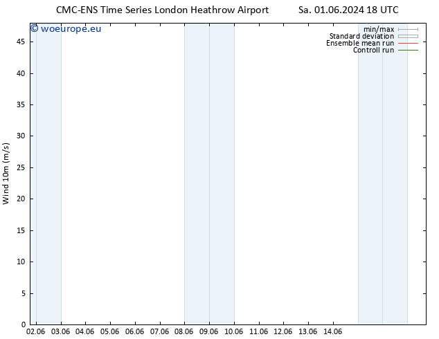 Surface wind CMC TS Mo 03.06.2024 12 UTC