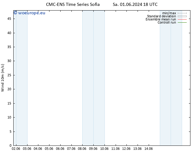 Surface wind CMC TS Sa 08.06.2024 06 UTC
