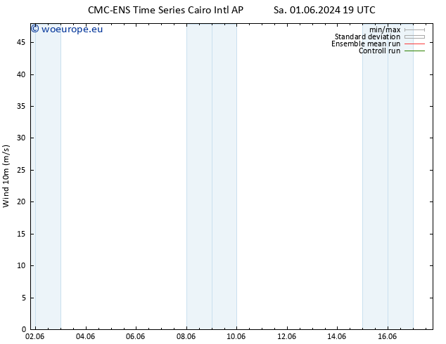 Surface wind CMC TS Mo 03.06.2024 01 UTC