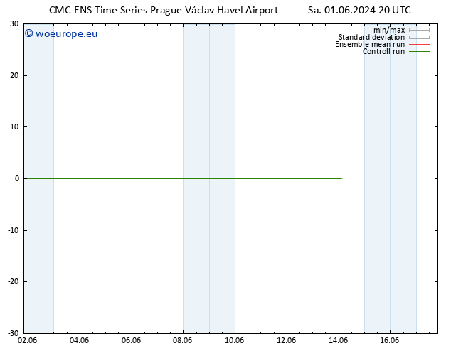 Height 500 hPa CMC TS Sa 01.06.2024 20 UTC