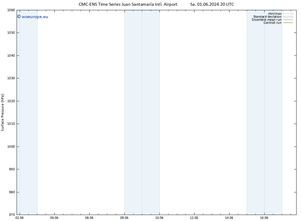 Surface pressure CMC TS Sa 08.06.2024 02 UTC