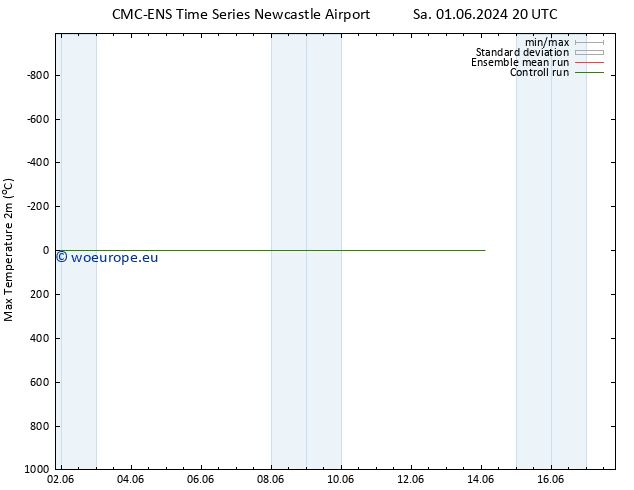 Temperature High (2m) CMC TS Th 13.06.2024 08 UTC