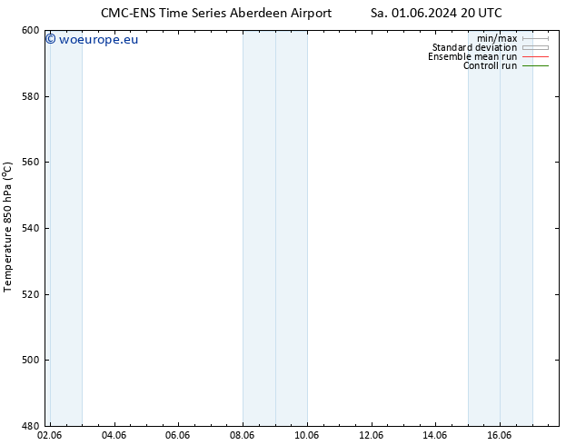 Height 500 hPa CMC TS Su 02.06.2024 08 UTC