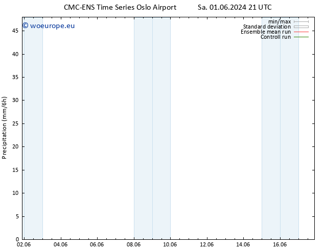 Precipitation CMC TS Tu 04.06.2024 03 UTC