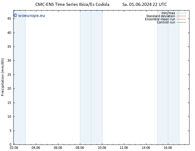 Precipitation CMC TS Fr 14.06.2024 04 UTC