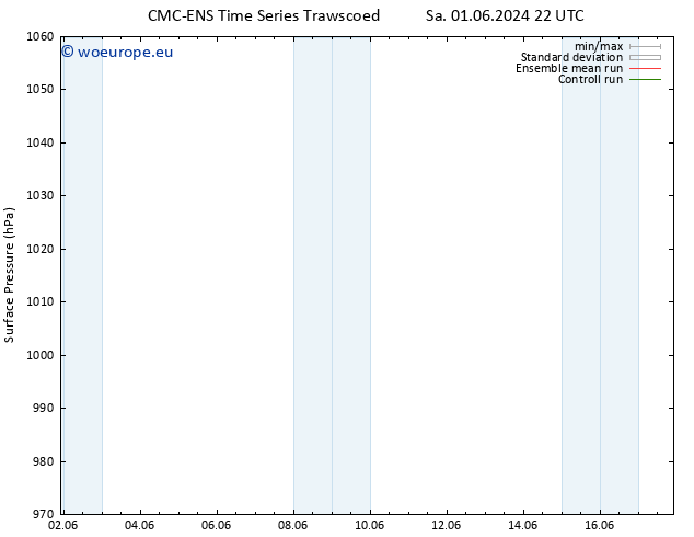 Surface pressure CMC TS Mo 03.06.2024 16 UTC