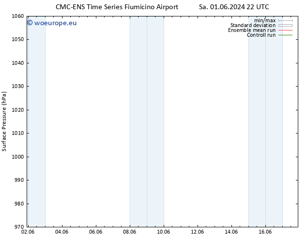 Surface pressure CMC TS Su 02.06.2024 04 UTC