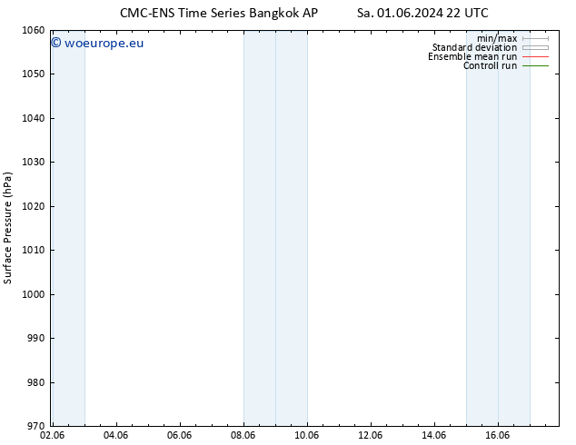 Surface pressure CMC TS We 12.06.2024 22 UTC