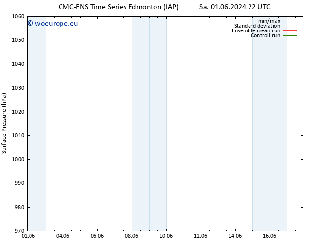 Surface pressure CMC TS Su 02.06.2024 22 UTC