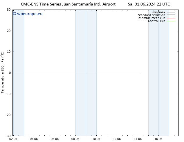 Temp. 850 hPa CMC TS Mo 03.06.2024 16 UTC