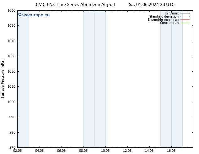 Surface pressure CMC TS Su 02.06.2024 23 UTC