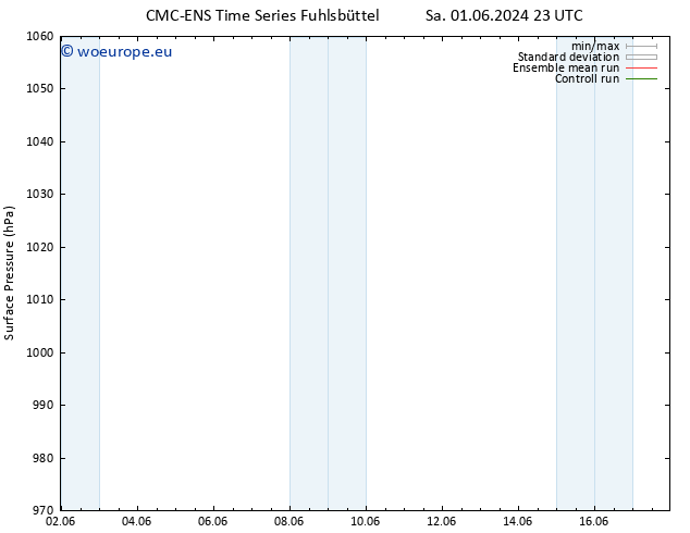 Surface pressure CMC TS Mo 03.06.2024 23 UTC