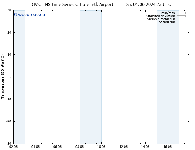 Temp. 850 hPa CMC TS Mo 03.06.2024 11 UTC