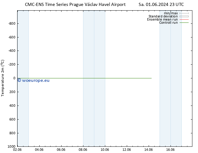 Temperature (2m) CMC TS Mo 10.06.2024 23 UTC