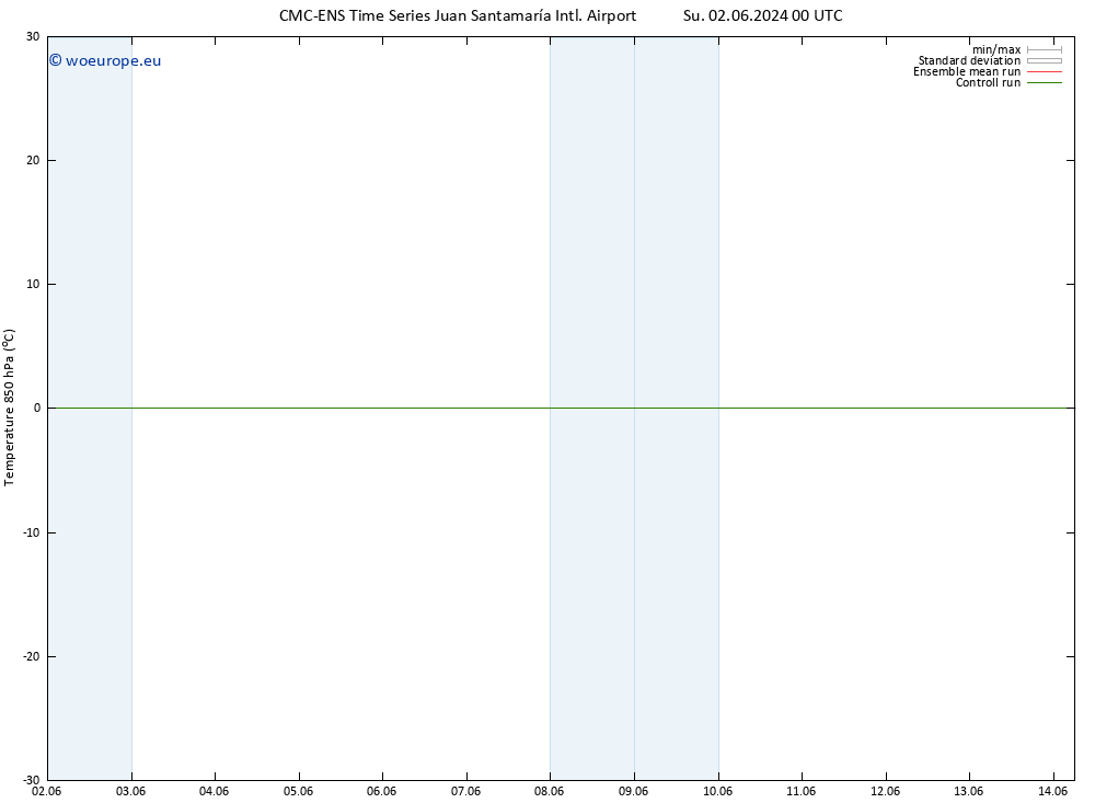 Temp. 850 hPa CMC TS Tu 04.06.2024 18 UTC