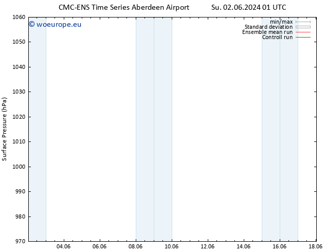 Surface pressure CMC TS Su 02.06.2024 07 UTC