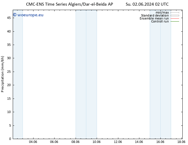 Precipitation CMC TS Sa 08.06.2024 08 UTC