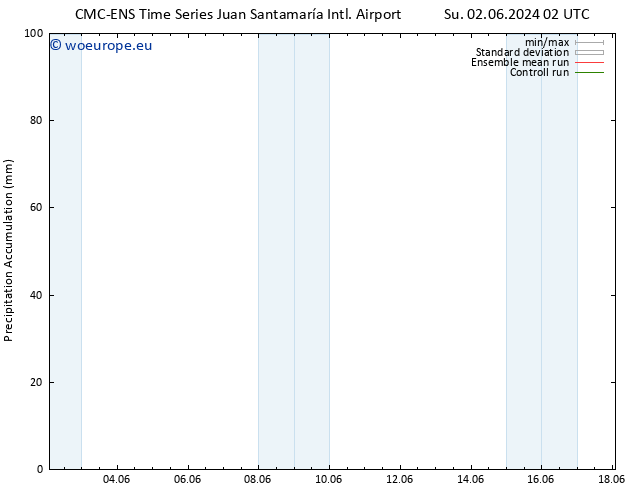 Precipitation accum. CMC TS Tu 04.06.2024 20 UTC