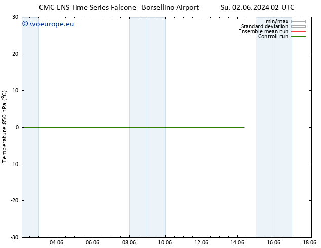 Temp. 850 hPa CMC TS Su 09.06.2024 14 UTC