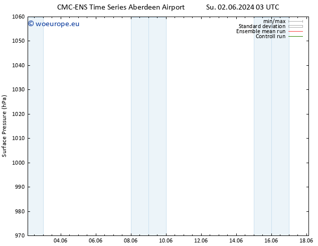 Surface pressure CMC TS Su 02.06.2024 09 UTC