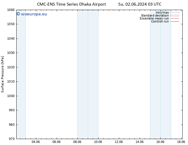 Surface pressure CMC TS Th 06.06.2024 03 UTC