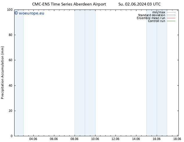 Precipitation accum. CMC TS Th 06.06.2024 09 UTC