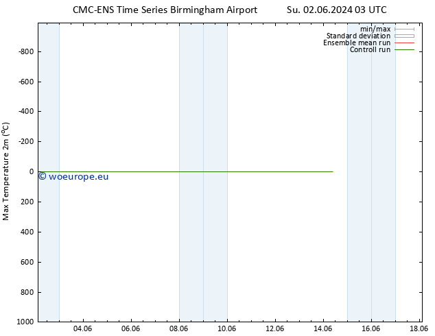 Temperature High (2m) CMC TS Th 13.06.2024 15 UTC