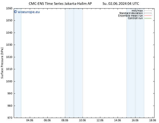 Surface pressure CMC TS We 12.06.2024 04 UTC