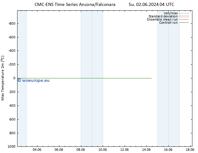 Temperature High (2m) CMC TS Mo 03.06.2024 04 UTC