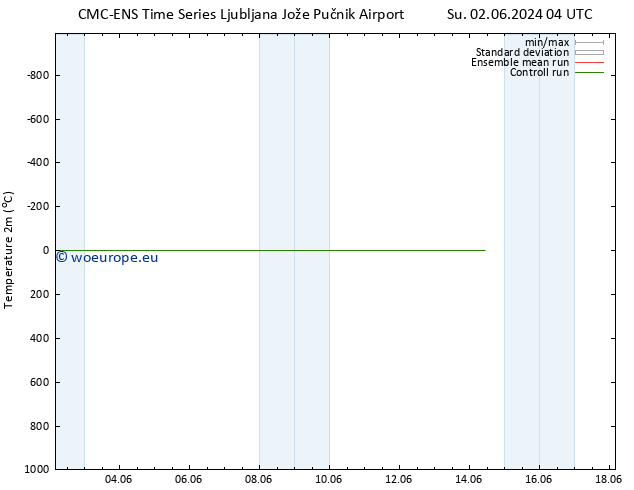 Temperature (2m) CMC TS Mo 03.06.2024 04 UTC