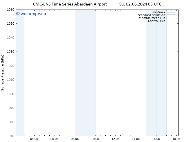 Surface pressure CMC TS Su 02.06.2024 05 UTC