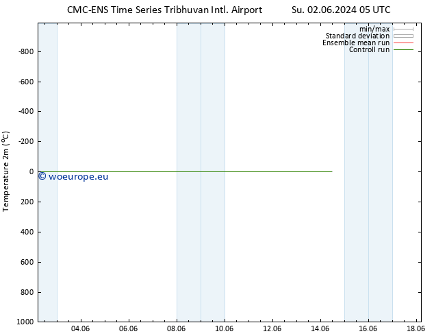 Temperature (2m) CMC TS Tu 04.06.2024 17 UTC