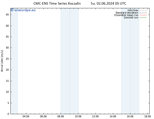 Surface wind CMC TS Su 02.06.2024 23 UTC
