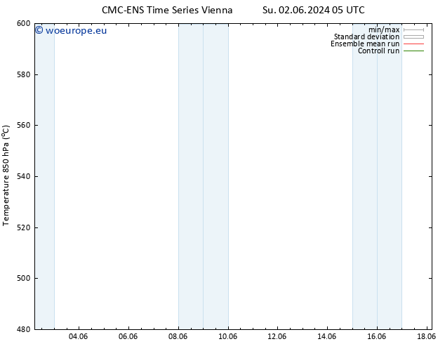 Height 500 hPa CMC TS Fr 07.06.2024 17 UTC