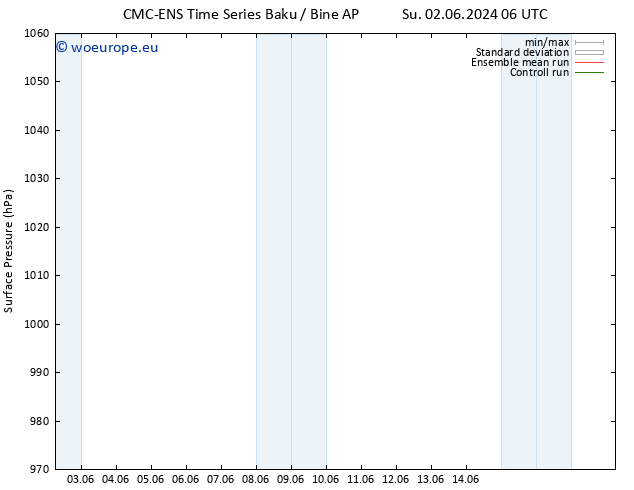 Surface pressure CMC TS Fr 07.06.2024 00 UTC