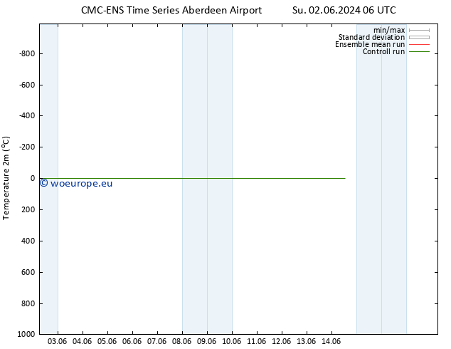 Temperature (2m) CMC TS Th 13.06.2024 06 UTC