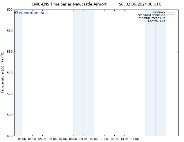 Height 500 hPa CMC TS Fr 14.06.2024 12 UTC